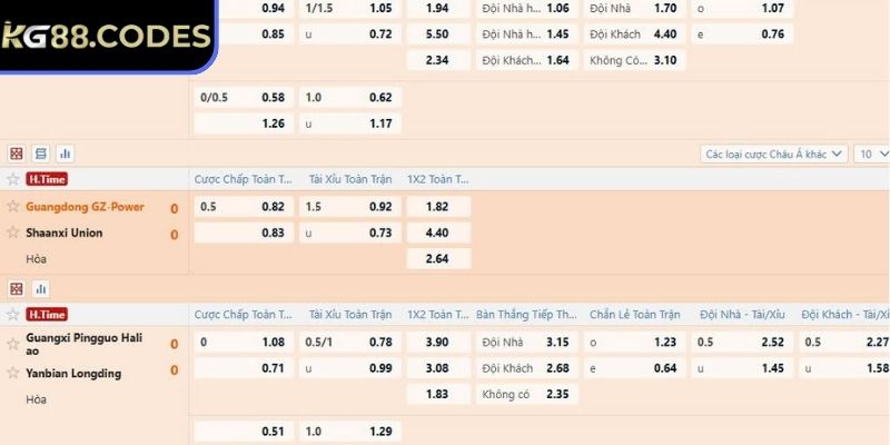 Tìm hiểu về cách chơi kèo 1/2 KG88