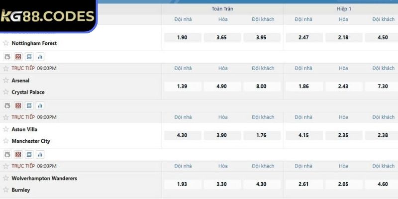 Kèo 1x2 KG88 - Tỷ Lệ Dự Đoán Kết Quả Bóng Đá Châu Âu 3 Nhà cái cung cấp dữ liệu quan trọng của trận