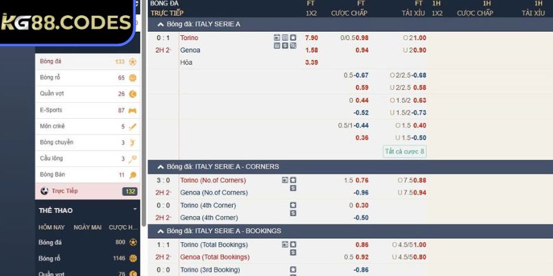 Kèo Nhà Cái KG88 - Tham Gia Cá Độ Bóng Đá Trực Tuyến 2 Điều cần chú ý điều trong tỷ lệ cược bóng đá