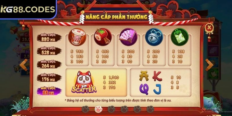 Mèo Chiêu Tài KG88 – Biểu Tượng Vàng Mở Cánh Cửa Tài Lộc 3 Biết tần suất thưởng giúp lên chiến lược chuẩn xác