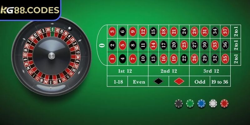 Roulette KG88 – Trải Nghiệm Vòng Quay May Mắn Đỉnh Cao 2 Quy tắc cá cược cùng mức giới hạn vòng quay
