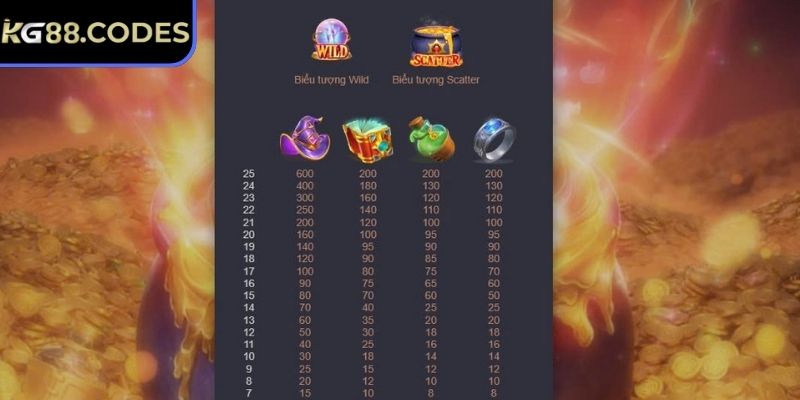 Hệ số nhân kích hoạt khi biểu tượng đặc biệt 